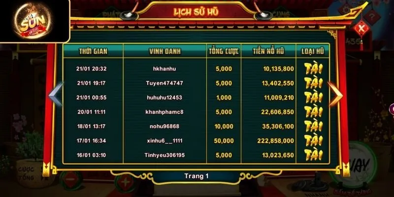 Tổng hợp điểm hút khách của Ông đồ